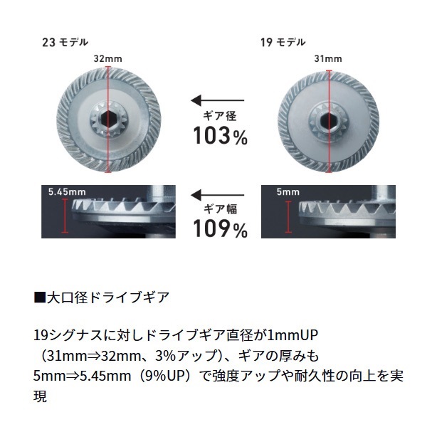 シグナス